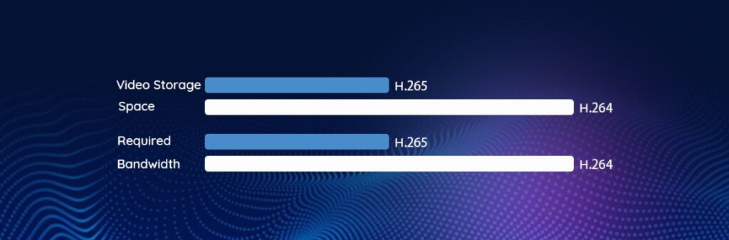 Advanced-H.265-Video-Compression